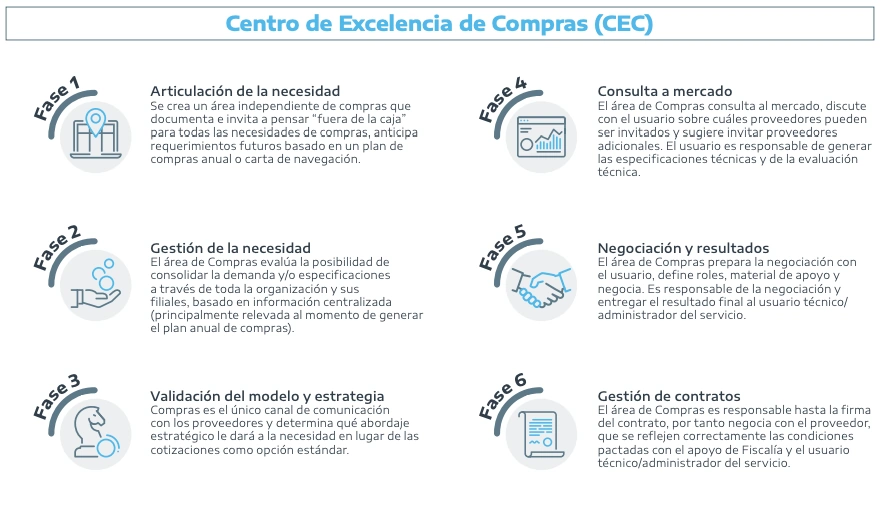 centro_de_compra_de_excelencia