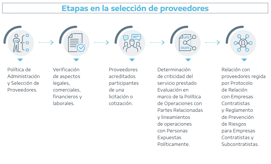 etapas_en_la_seleccion_de_proveedores