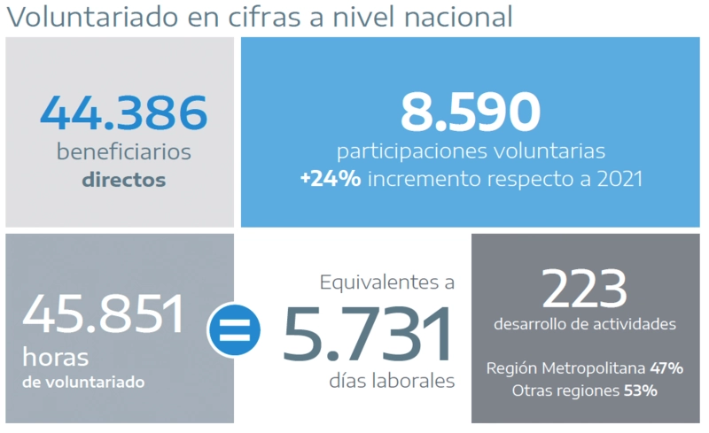 voluntariado_en_cifras_a_nivel_nacional